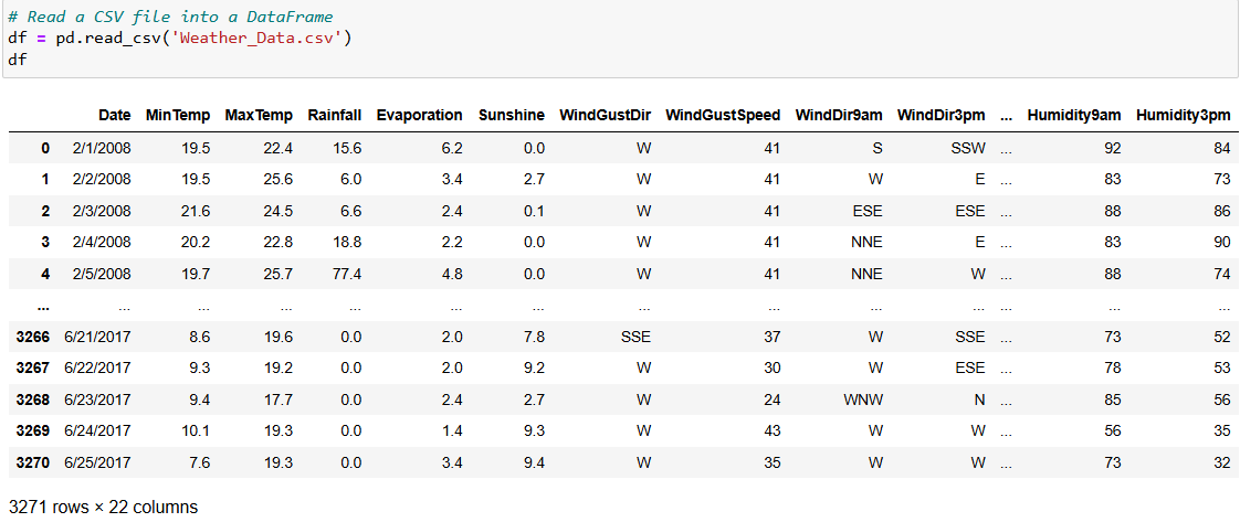 Process CSV Files in Python Like a Pro: 3 Proven Techniques - Bushra Waheed